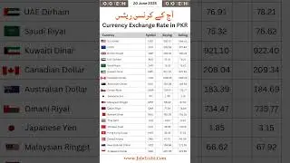 5 Essential Facts About Dirham to PKR Exchange Rates You Need to Know Today #dirhamtopkr