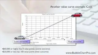 How SMART Project Ranking Works