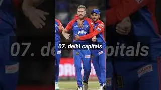 top 10 ipl teams with most fans #shortvideo #viral #shorts #viratkohli #ipl #top10 #msdhoni