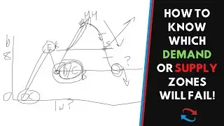 HOW TO KNOW WHICH DEMAND OR SUPPLY ZONES WILL FAIL!