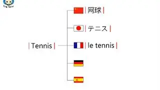 How to learn to Pronounce Tennis in German，French，Japanese，Chinese and Spanish -Sex King Taylor