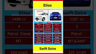 Etios V/S Swift Dzire 😯 || #shorts #youtubeshorts #viralshorts
