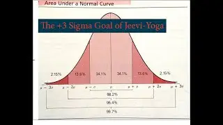 The Goal of Jeevi Yoga