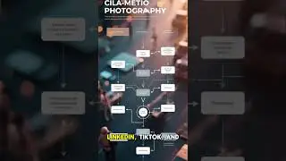 Brand2Social Review | Automate & Schedule Social Media Content Easily(DealMirror) | #shorts