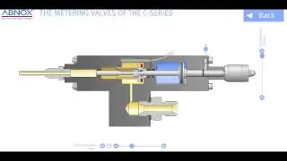 ABNOX AXDV-C SERIES
