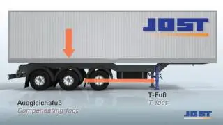 JOST Landing Gear