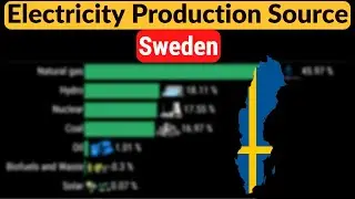 Electricity Generation In Sweden By Energy Source (1985 - 2021)