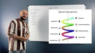 A map of personal development (spiral dynamics)