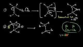 Addition of bromine to double bonds