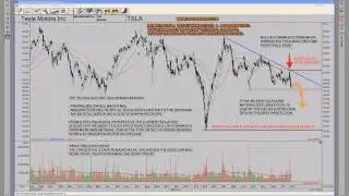 Tesla TSLA. Bearish Scenario Remains In Place  How To Protect Yourself