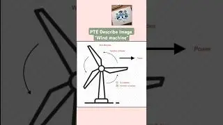 PTE Describe Image | Wind Machine | Perfect 90 Score Strategy @Ptetestprep