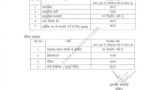 UP Supply Inspector final cut off 2022 76 posts bharti after mains answer key