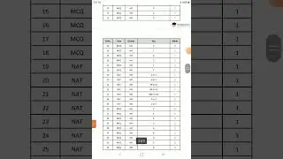 GATE 2019 MECHANICAL ENGINEERING ANSWER KEY #gate2019