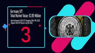 Top 10 Most Valuable U17 National Teams in the World 2025 | FIFA Youth Football Rankings