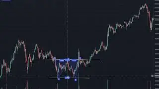 Guide 2.14 - How to trade Double TopBottom and Triple TopBottom chart patterns.