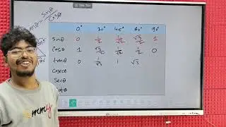 How to learn