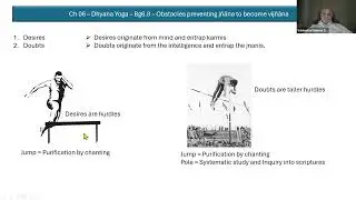 BG 6.8-9 by HG Vaishnava Dharma Prabhuji