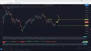 XTZ - Tezos Technical Analysis for May 30, 2021 - XTZ - PRICE UPDATE