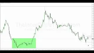 ICT - London OTE Demo Scalping Example - UsdCad