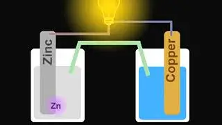 Galvanic Cell Animation