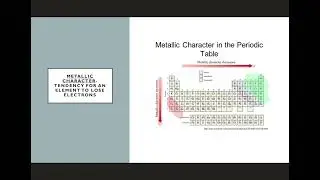 The Periodic Table