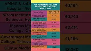 Top pg medical colleges Expected cutoff 2025 #md #ms #pg #neetpg2025