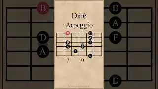 D Minor 6th Arpeggio #guitarlesson