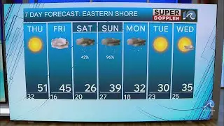 Eastern Shore Weather Forecast | Jan. 21, 2026