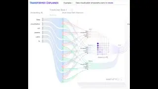 EXPLICATION DU TRANSFORMATEUR&nbsp;: Apprentissage interactif des mod&egrave;les de g&eacute;n&eacute;ration de texte. Visu...