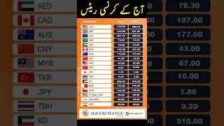 Currency rate in Pakistan today #PKR #Raviexchange #dollar #exchange #doller