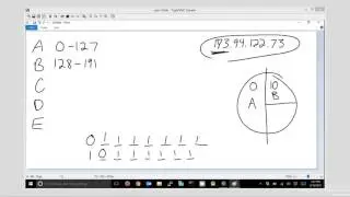 How to determine the class of an IPv4 address