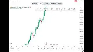 XAUUSD l Gold Analysis . SK System with Heiken Ashi Candels