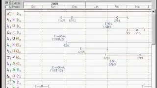 Solar Fire and Time Maps