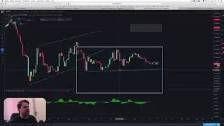 6601$ Jetzt die Bitcoinbewegung? 😮Ethereum, NEO & XRP warten darauf