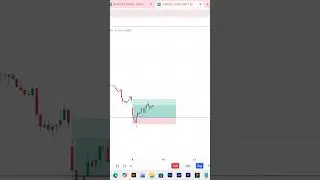 live trading with complete analysis explained #tradingplan #tradingstrategy