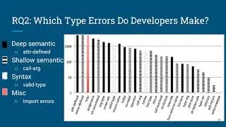 Python 3 Types in the Wild: A Tale of Two Type Systems