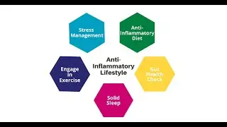 Living an Anti-Inflammatory Lifestyle