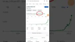 Linde India share analysis || Linde India share fundamental analysis