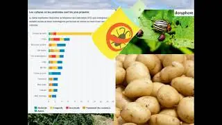 ES-SVT Term | agriculture et &eacute;volution de la biodiversit&eacute;