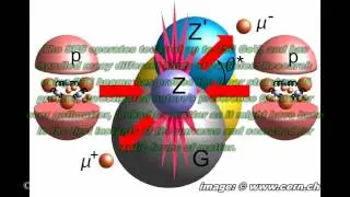Cern Story - The history of Cern up to October 2015 the discovery of The Higgs boson particle