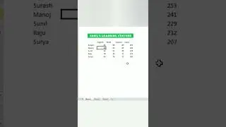 Bold - Italic - Underline - Shortcut Keys
