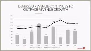 F-Secure&rsquo;s Results Webcast Q1/2017 &ndash; with CEO