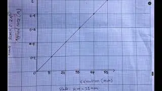 ГРАФИК ЗАКОНА ГУКА || ЭКЗАМЕНАЦИОННЫЙ ВОПРОС || ПОЛНЫЙ ОТВЕТ