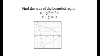 Bounded Area:  With Respect to y