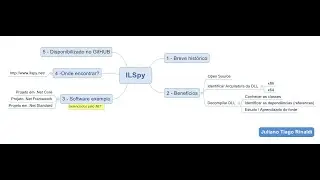 Ferramenta ILSpy - Decompilador .NET Assembly