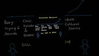 C464 OA &ndash; Самая важная идея, объясненная простым языком