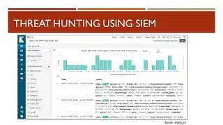Threat Hunting using SIEM