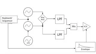 Strange Patching: QPAS Gong