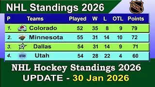 NHL Standings 2026 | last update 30/01/2026 | NHL Hockey Standings & Rankings 2025-26