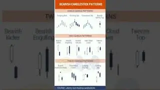 crypto chart analysis for beginners | crypto chart pattern| technical analysis #shorts #desibitcoins